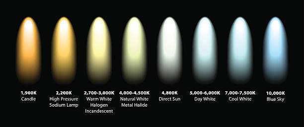 Chart showing color temperature variations in lighting for outdoor solar light.